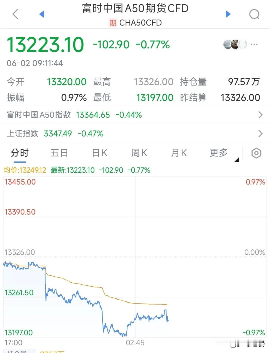 证监会开始整治股市，散户还有希望今天A股不开盘，但影响A股的最大外围期货市场A