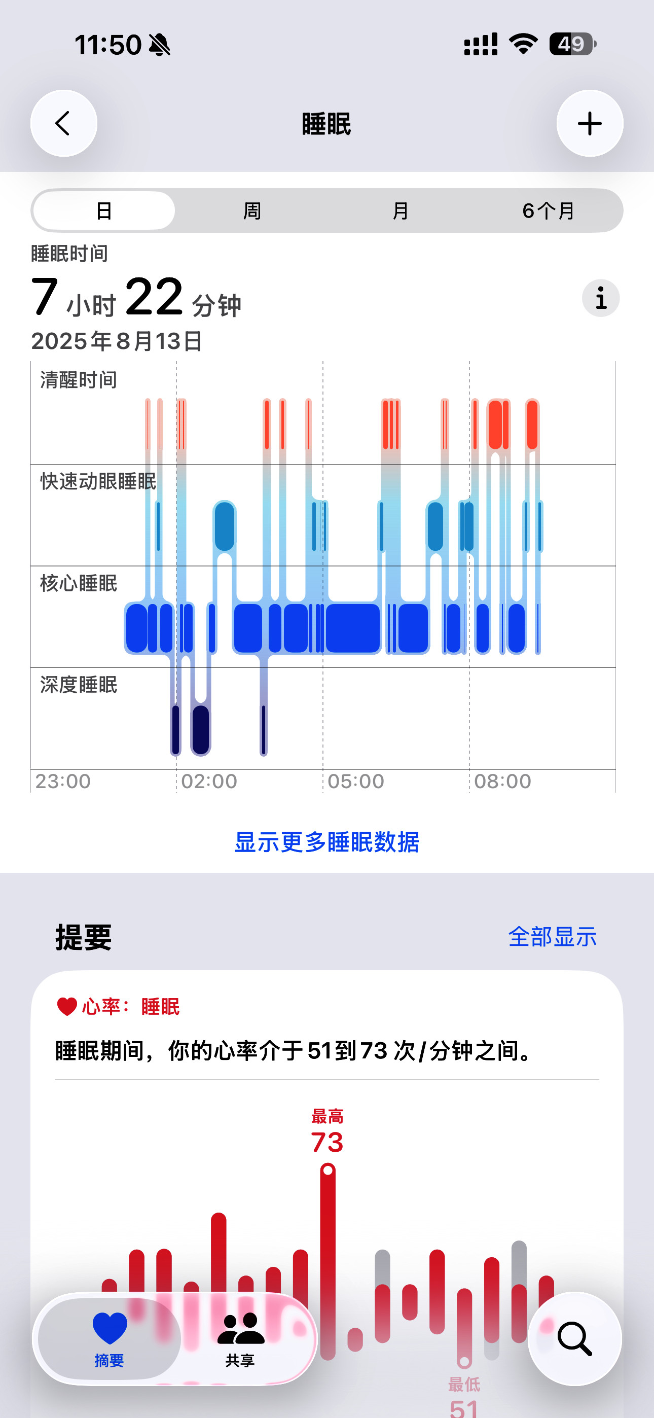 穿戴设备监控健康数据准吗那我觉得还是挺实用的，一个是睡眠和心率，日常能够检测我们