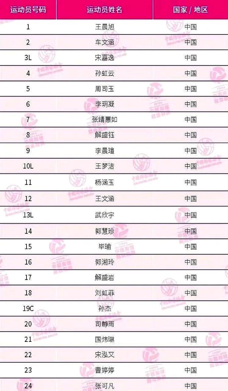 山东女排新赛季大名单出炉，继续以全华班出战！王梦洁回归，杜清清、宋立琪退役，