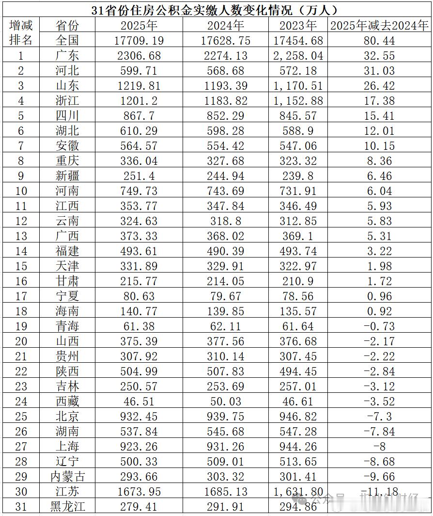 缴纳公积金，不一定是好工作岗位。但是，一般好的稳定岗位，为了避税，也会去缴纳公积