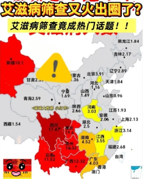 万万没想到艾滋病筛查这次火出圈了！