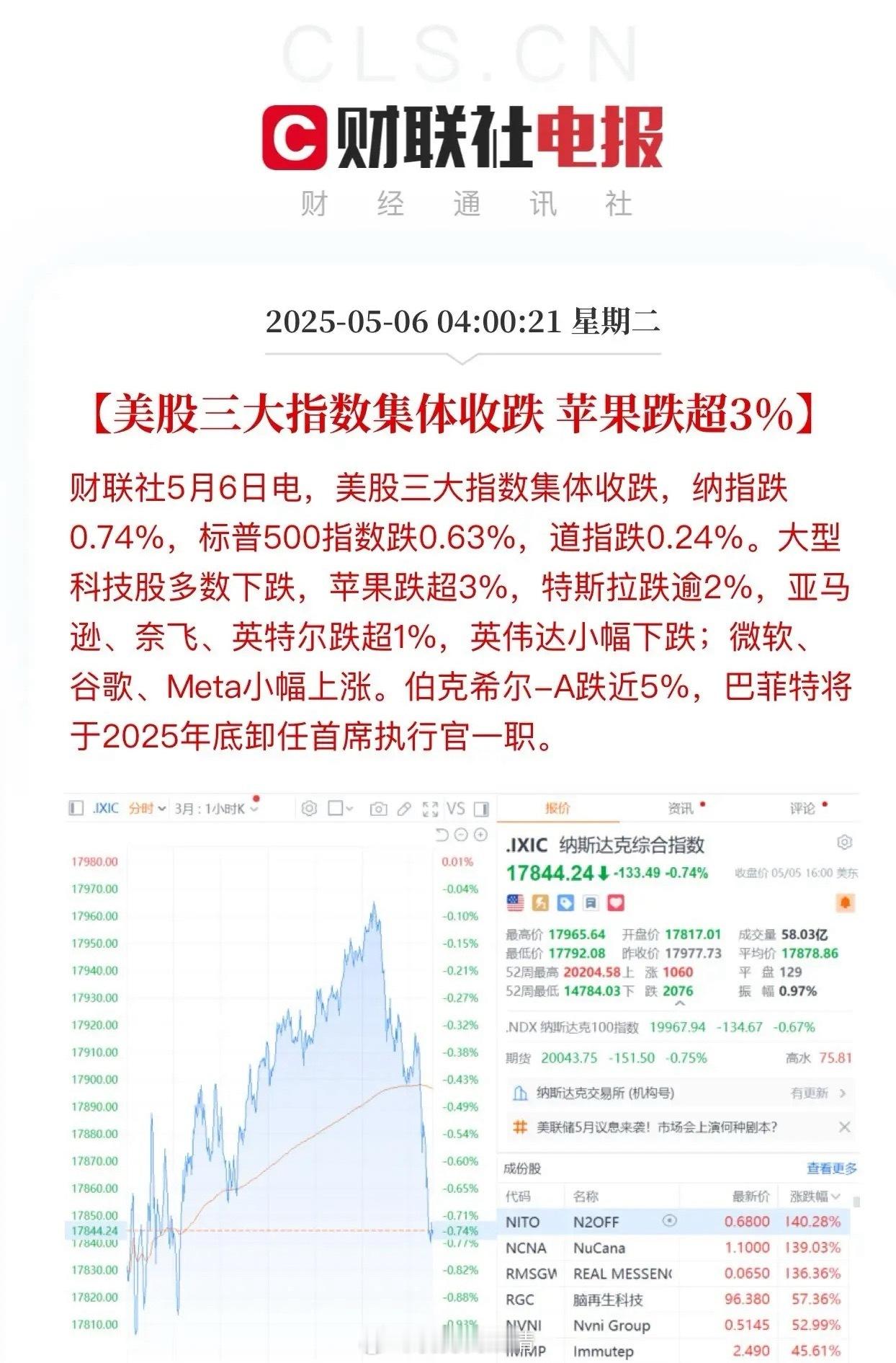 这就是巴菲特的影响力！巴菲特卸任CEO伯克希尔大跌5%，连带着苹果公司也大跌3%