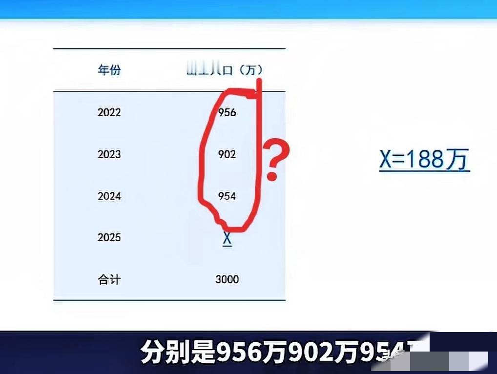 2025新生儿仅300万?别被补贴数据骗了!最近刷到有人说2025年新生儿