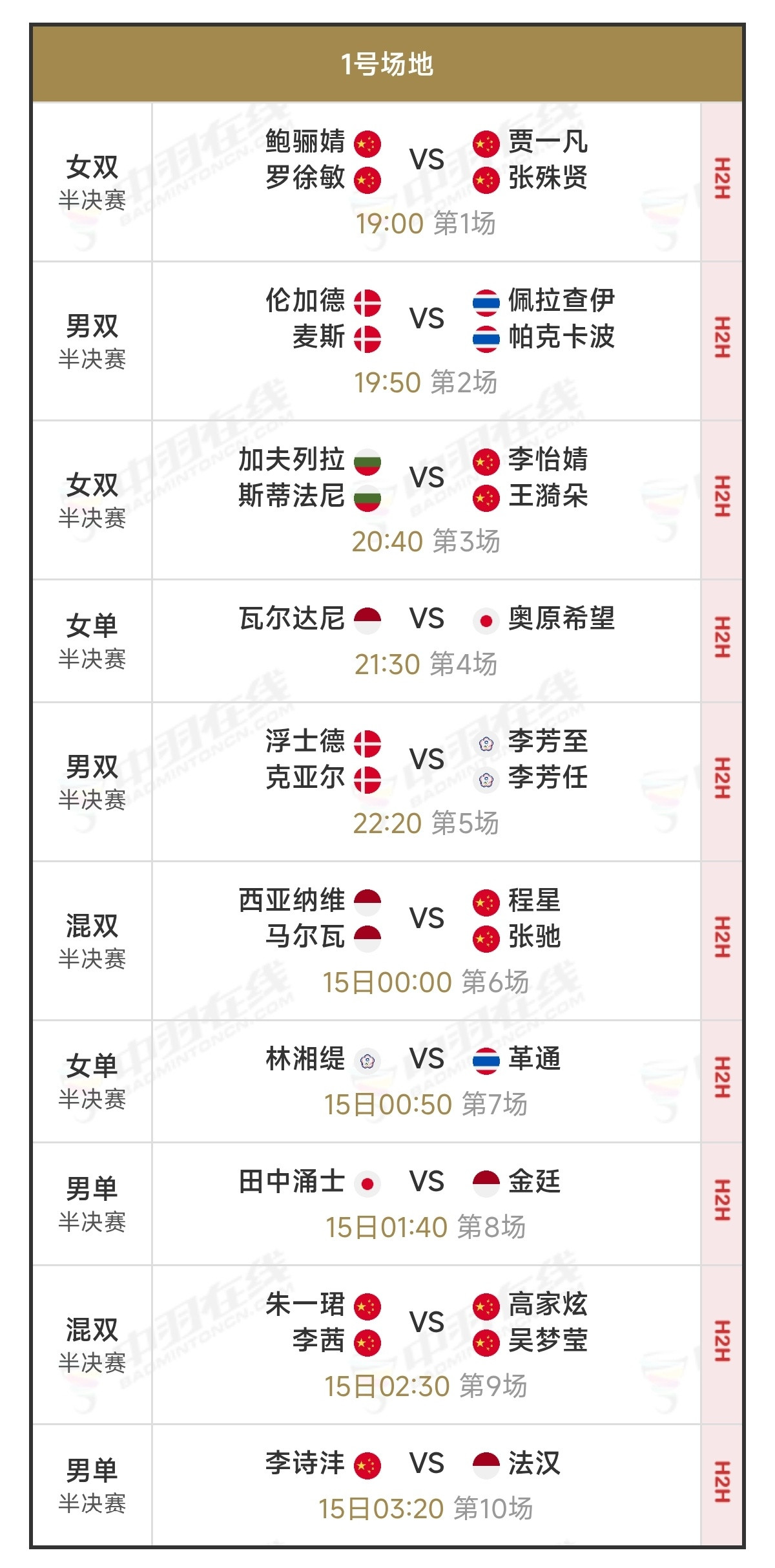 2026年瑞士羽毛球公开赛3月14日半决赛赛程，晚上19点开始：