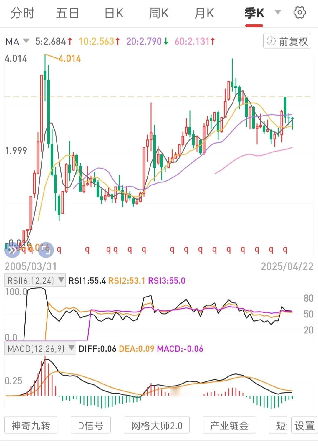树立不会退市的高股息国央优质公司股权投资信仰。长期专注专一，熟悉股性，增强对交易