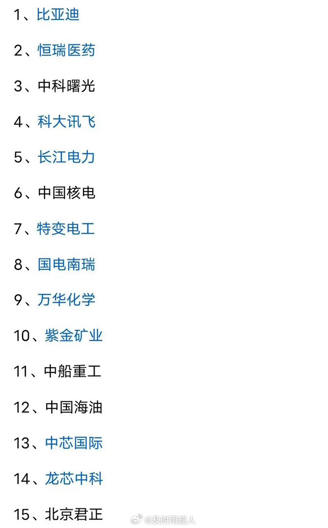 下面的个股，哪个值得拿十年？买股，买的是预期，买的是公司本身的价值。按道理来说，