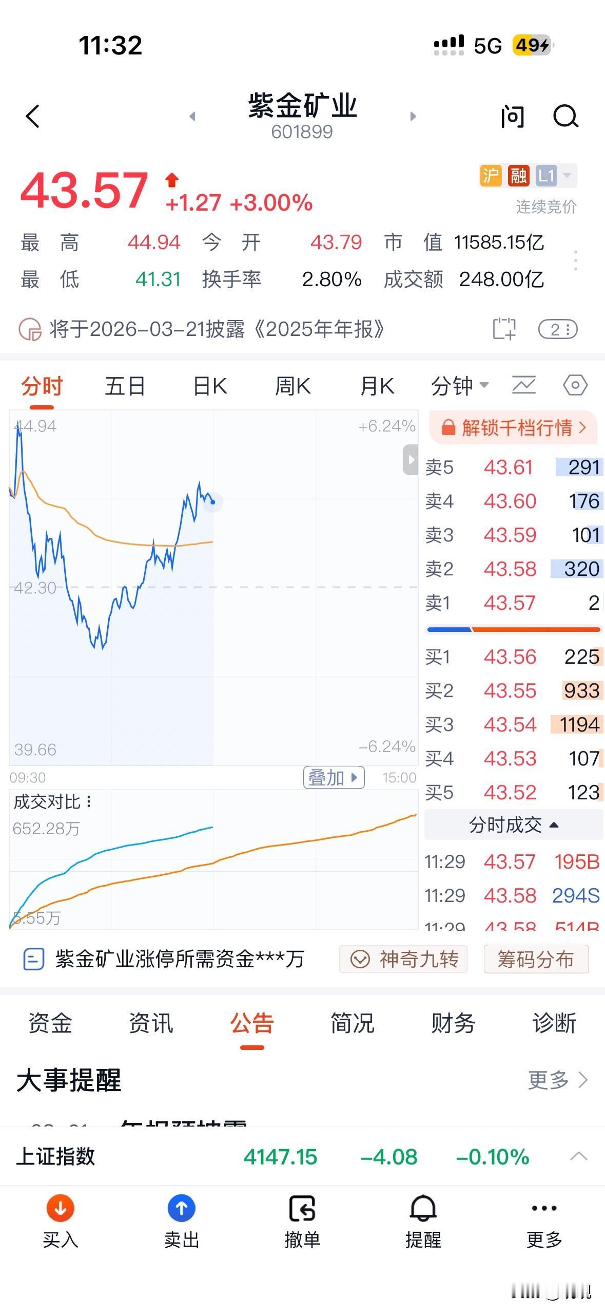 紫金矿业的一颗心，金子般的心😯