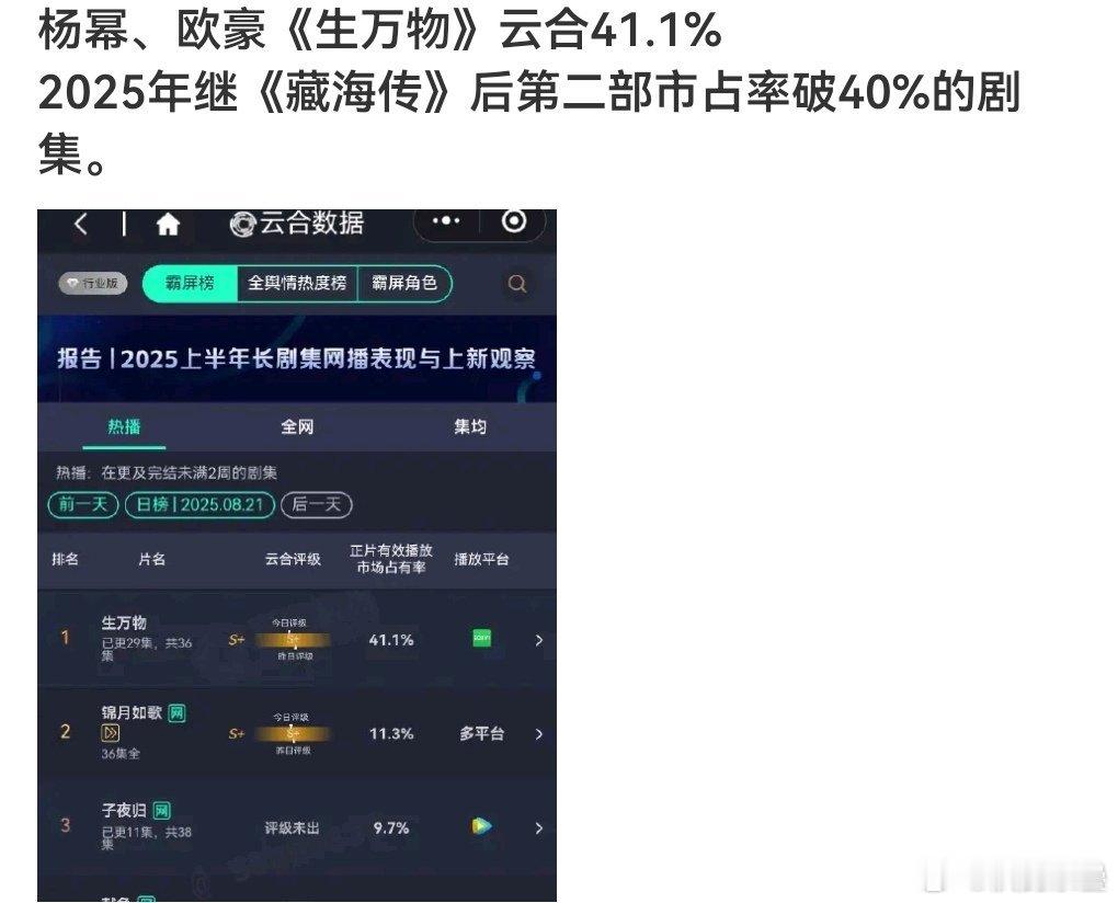狂飙放一起让其他吹爆、甚至厚脸皮什么大爆、历史爆的无所遁形人家还是全V剧，集均2
