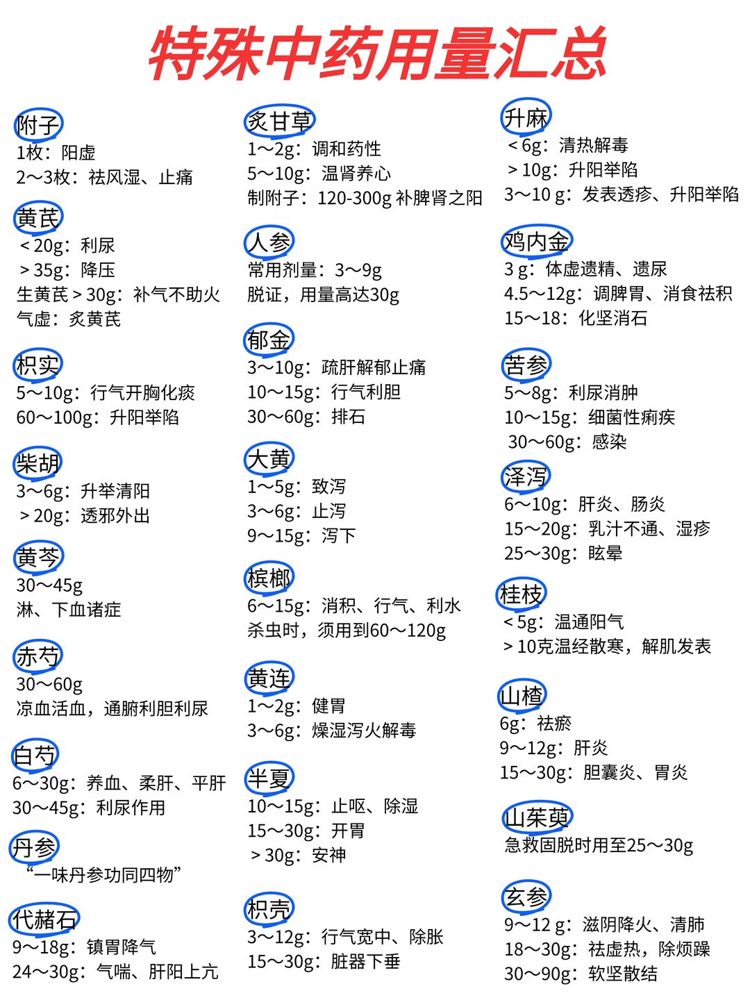 🔥分分钟看懂中药特殊用量……