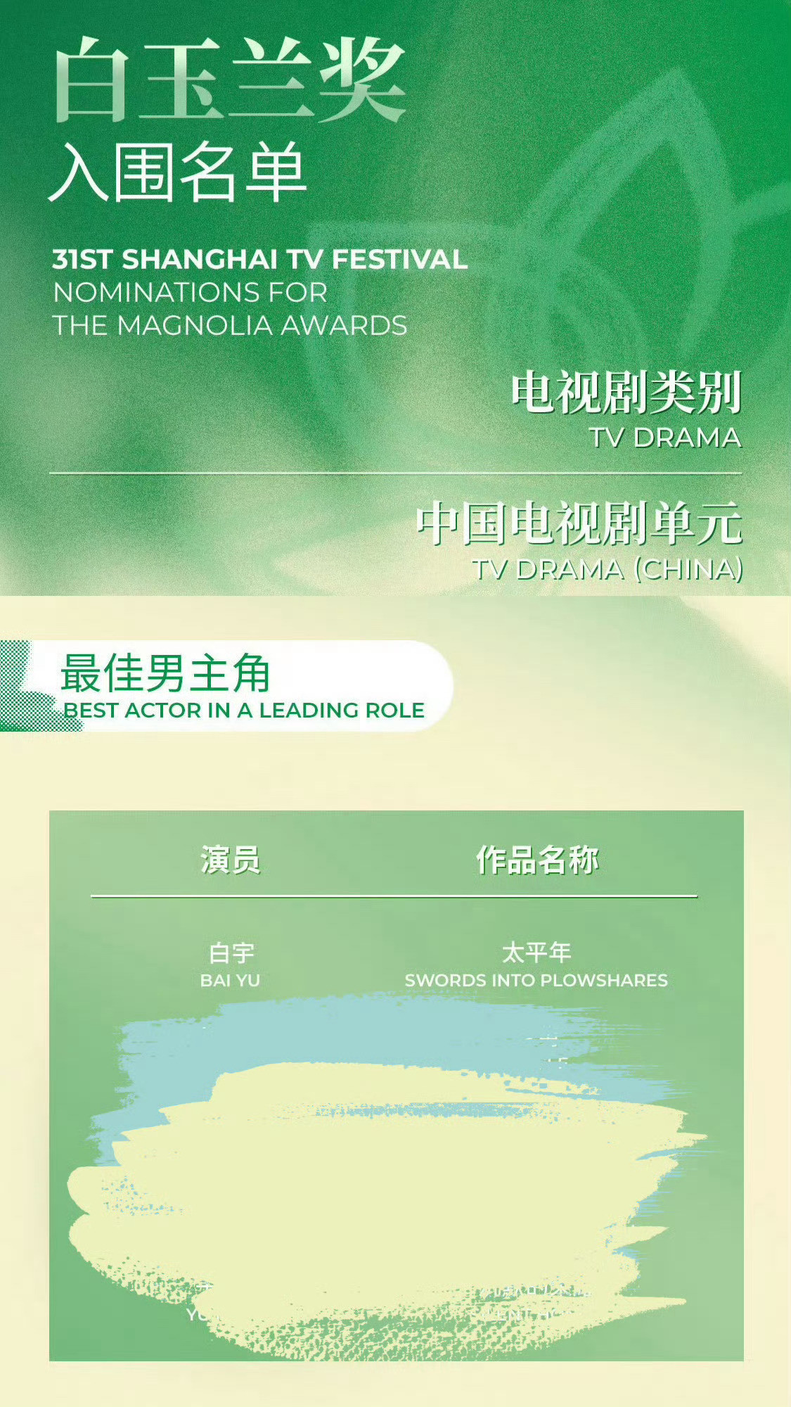 我发现龙粉也搞笑，一口一个让别家粉去看看xx入围沪玉兰了。怕是忘了你们家那位今年