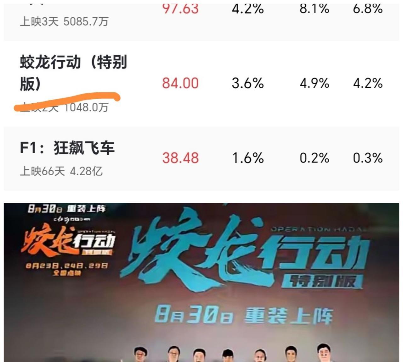 于冬大概是过不去《蛟龙行动》这道坎了。为了这次重映的特别版居然又花了三千万进行提