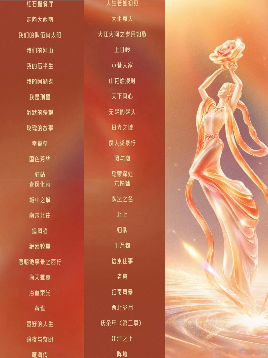 杨紫李现《国色芳华》入围了飞天奖。至此《国色芳华》剧圈主流三大奖提名已刷满入围