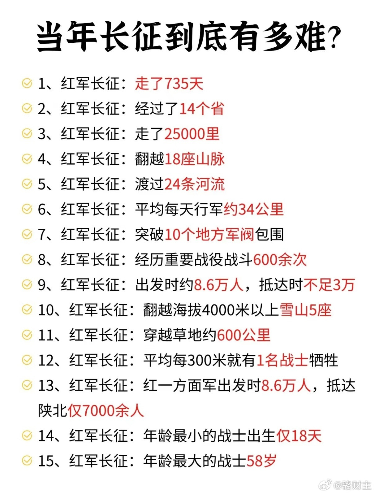 当年长征到底有多难？​​​