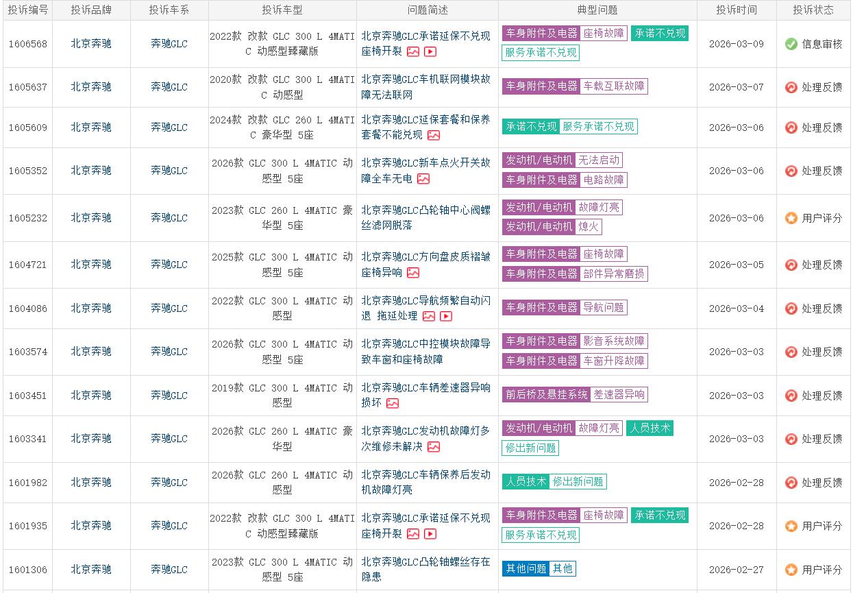 【315汽车维权】奔驰GLC故障频发，德系精工成笑话奔驰GLC彻底跌落神坛，2