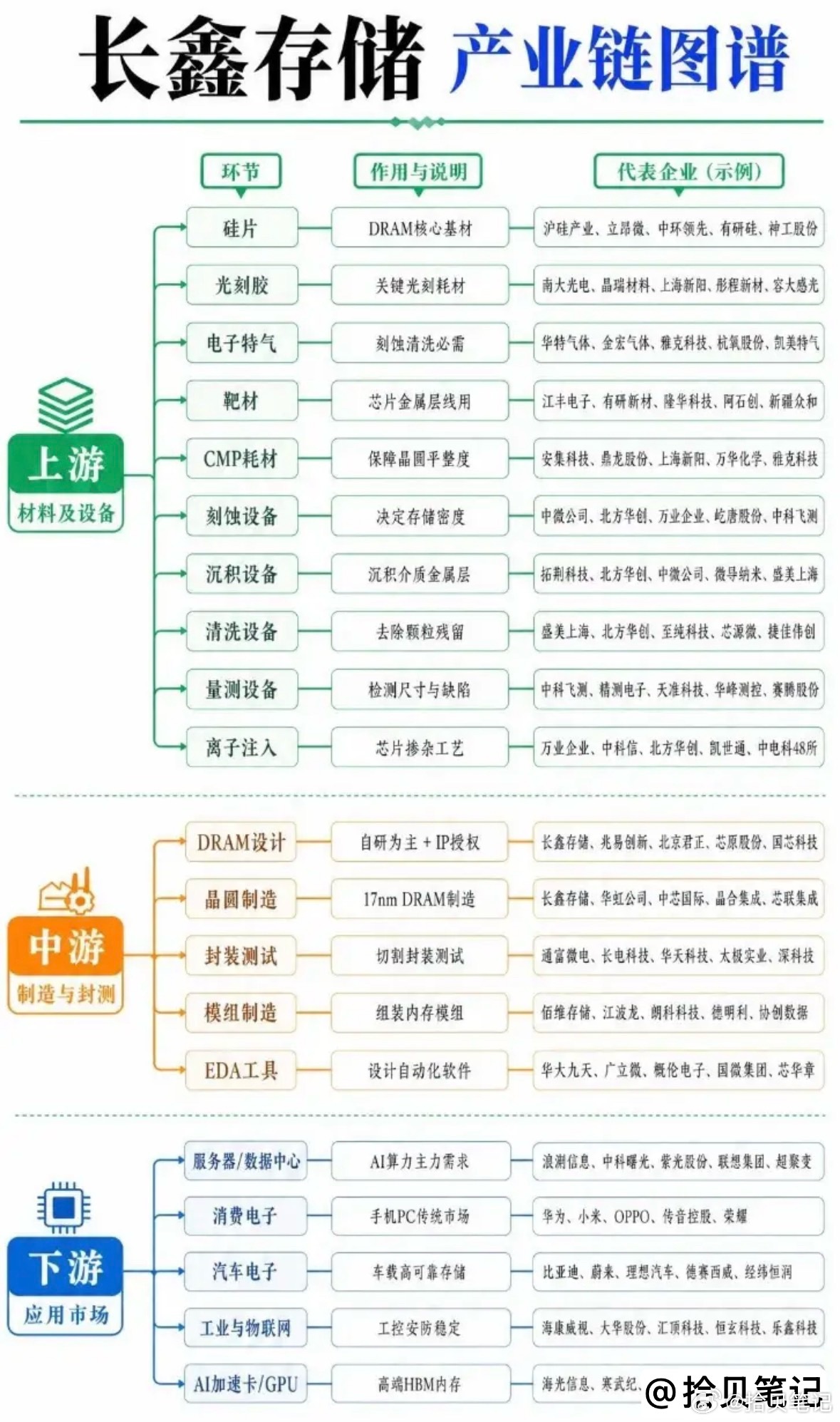 重磅落地！长鑫科技IPO注册生效，存储芯片超级大周期下周开启（附核心方向）