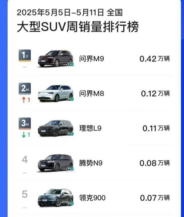 感觉现在不叫9，都没销量[笑着哭][笑着哭][笑着哭]​​​