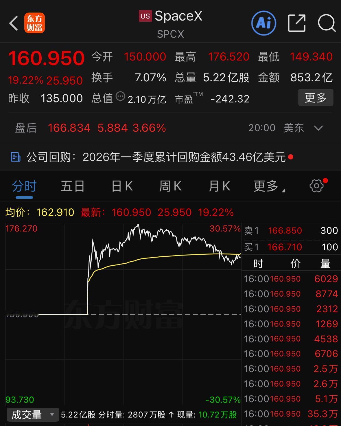 周末传来不少利好消息，先来梳理下重点。首先美伊相关协议定于14日签署，协议落地后