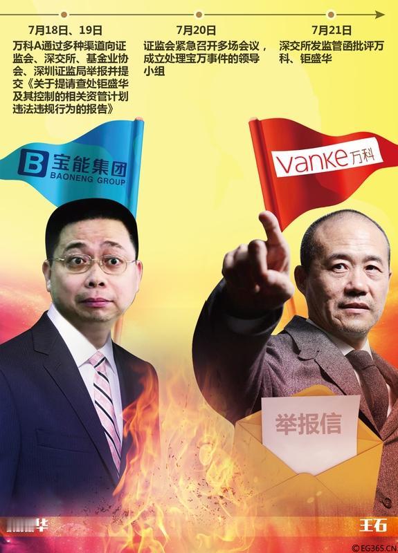 【“宝万之争”为万科现在的困局埋下了隐患吗】“宝万之争”极有可