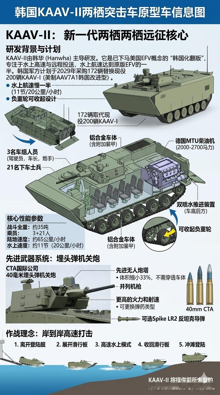 首次公开的韩国KAAV-II两栖突击车原型车，KAAV-II是已经下马的美国海军
