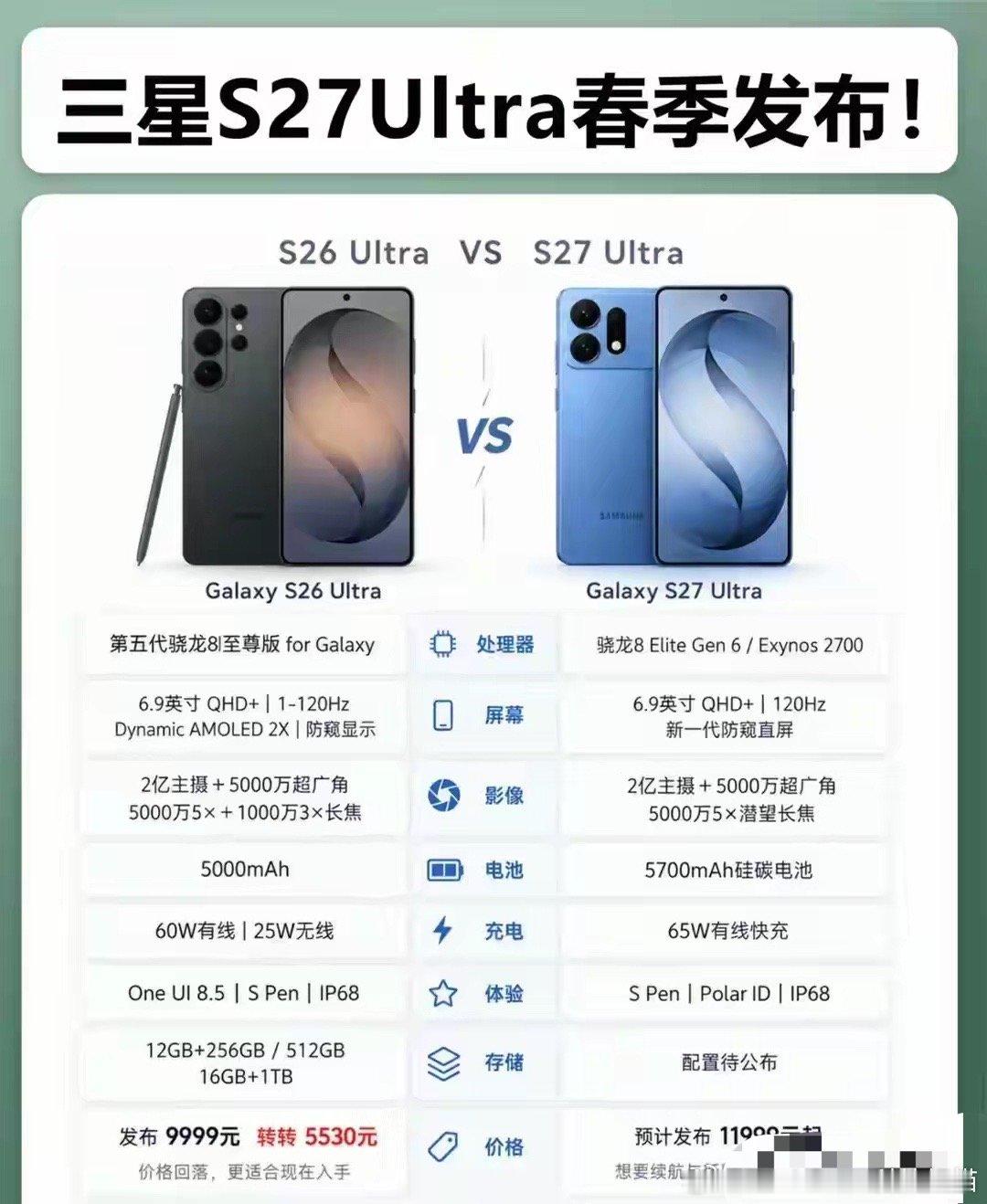 三星S27Ultra已确认明年春季发布：骁龙8EE6+6.9寸大屏+5700m