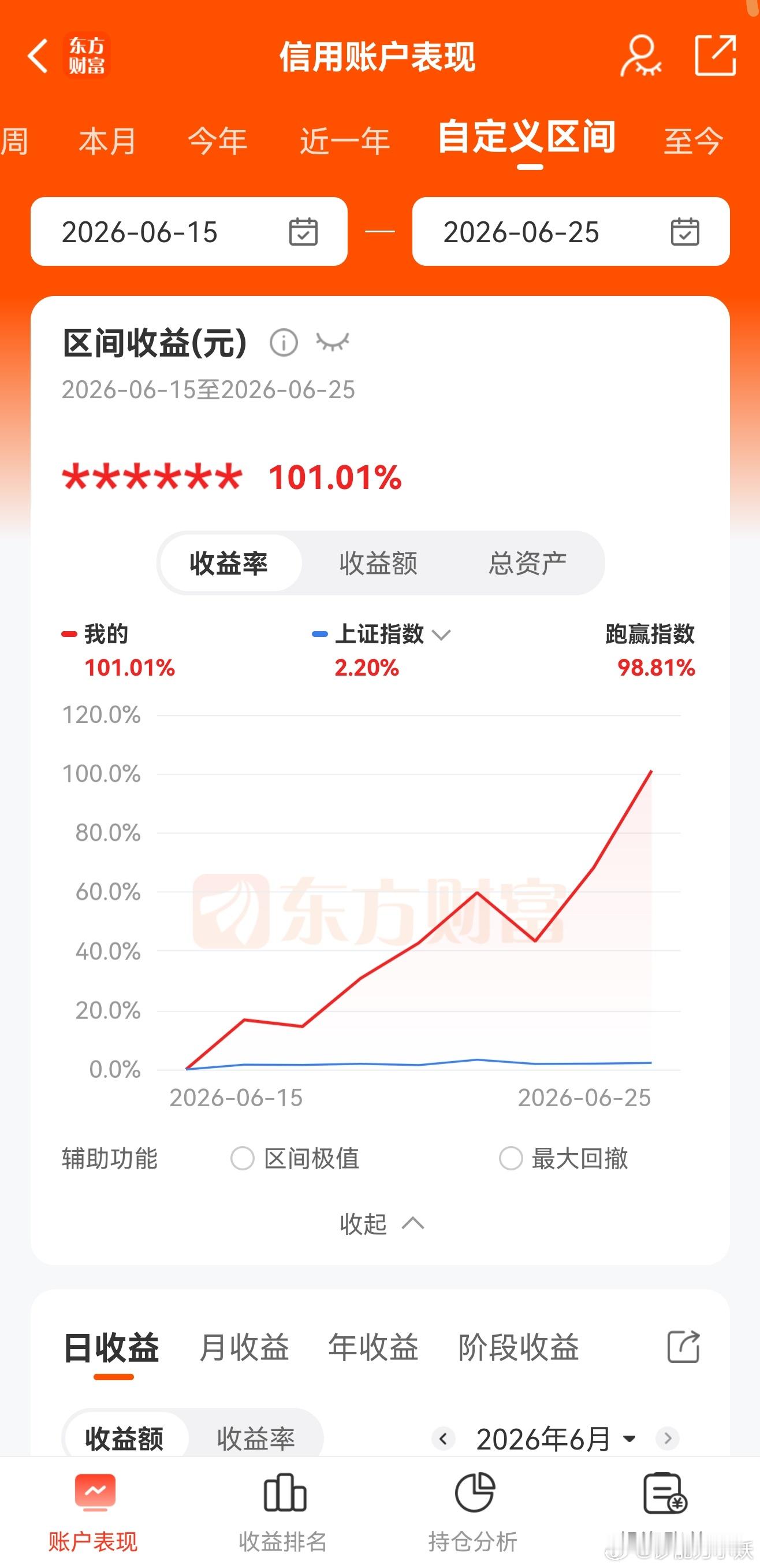 8个交易日，账户翻倍。早上的时候不够100%，重新补发一条微博。