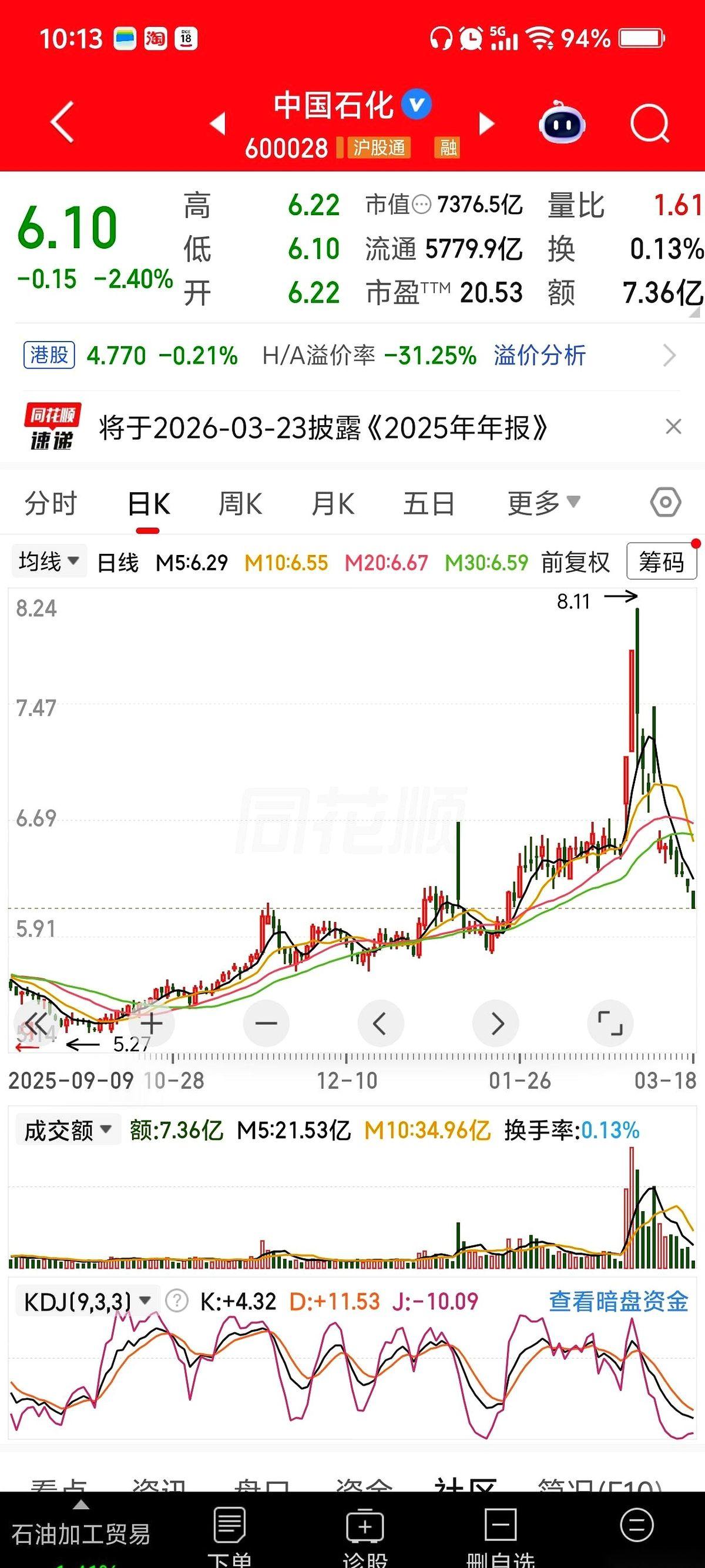 每次去加油站，心情都特别复杂。看着那个油价蹭蹭往上涨，心在滴血。可转念一想，加