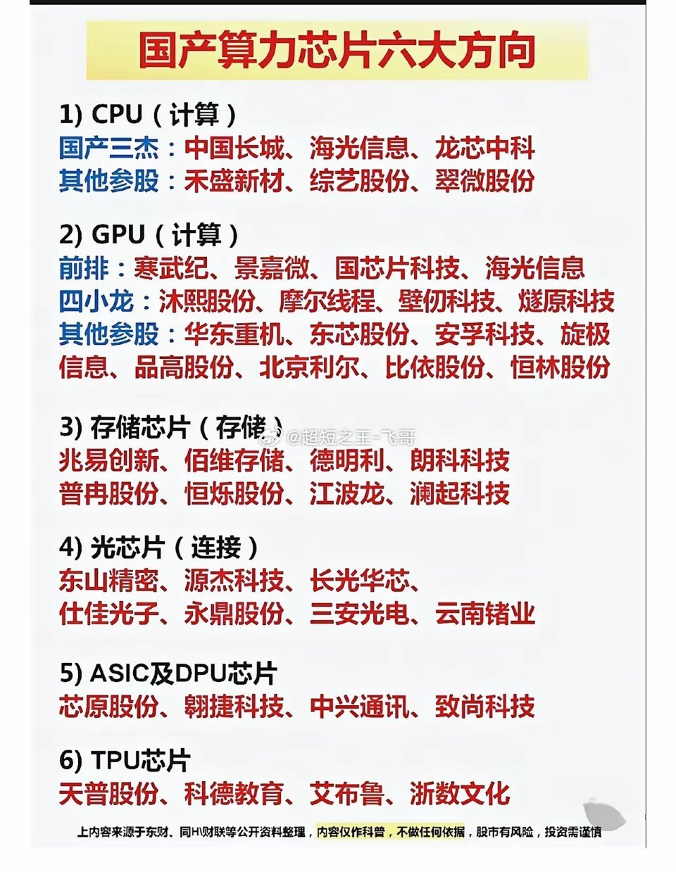 算力芯片！算力芯片！国产算力芯片六大方向核心受益股全梳理！别瞎炒，看完这篇再下手
