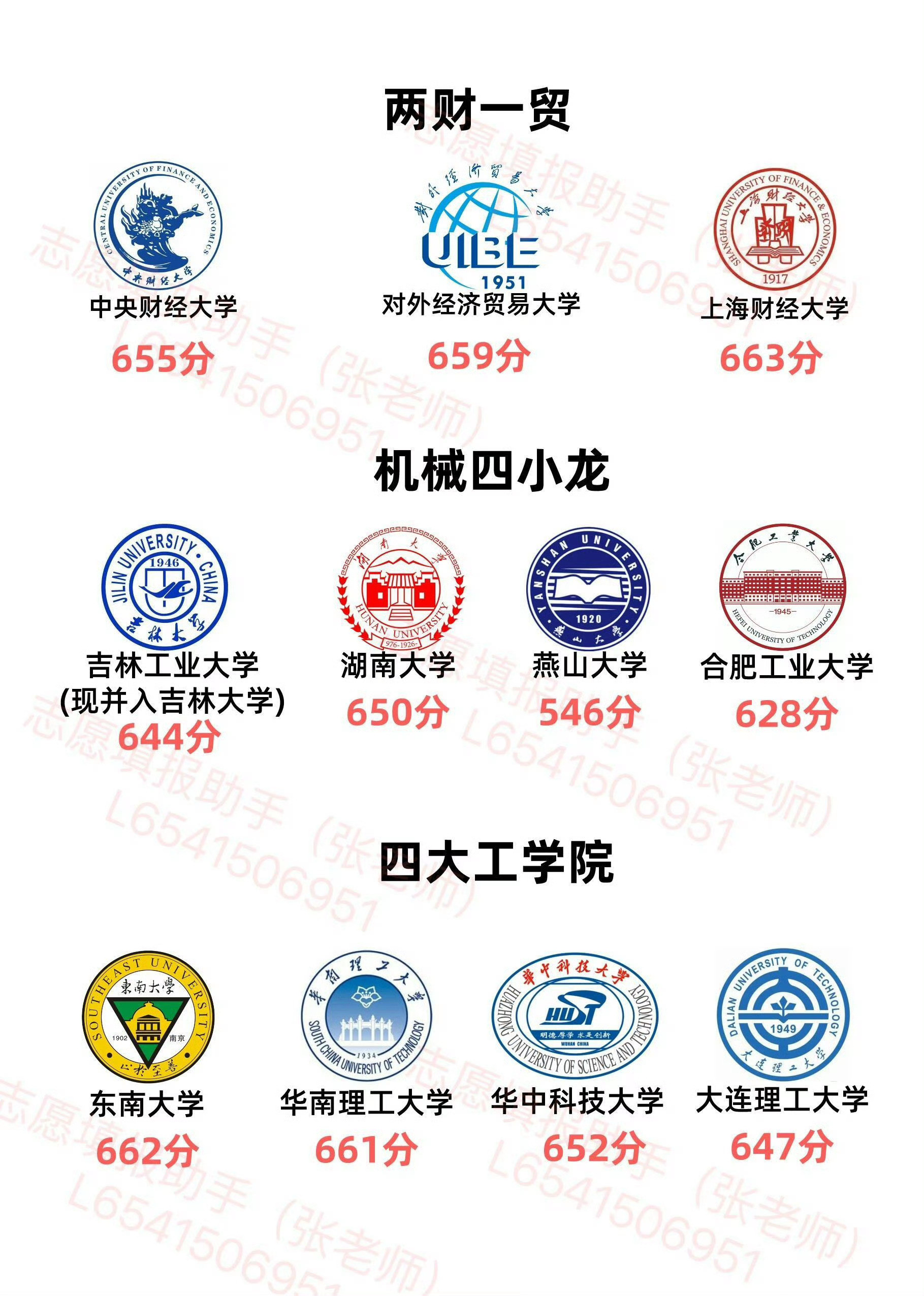 终于有人把985、211讲清楚✨一张图看懂高校梯队，志愿填报不踩坑。