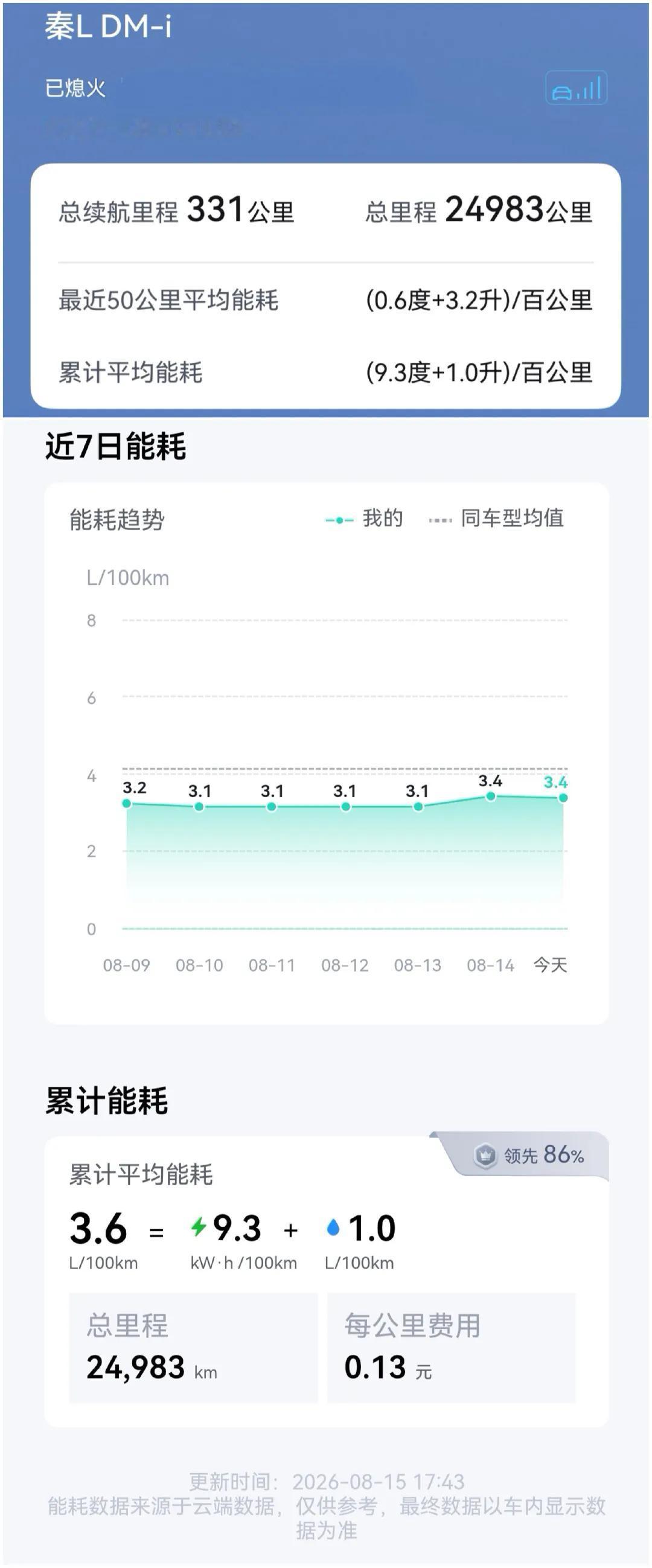 两年前12.98万买比亚迪秦L，现在遭遇秦Max背刺，我却不想换了。并不是买