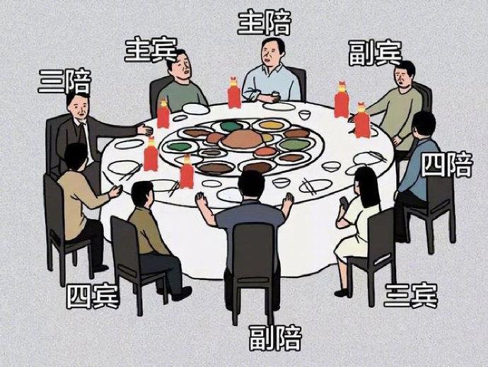 饭局如何安排座位？