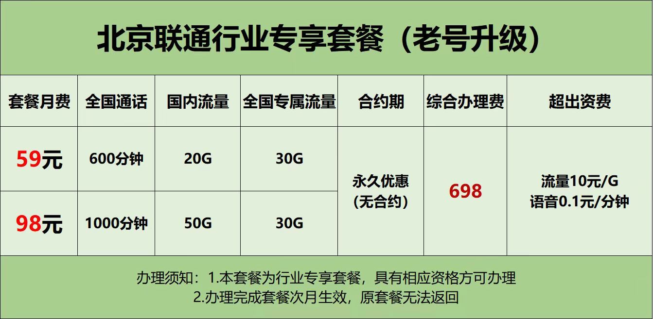 中国联通杀熟都不要脸了！这种抢劫的套餐拿老用户开涮呢吧？你们自己对比一下移动和