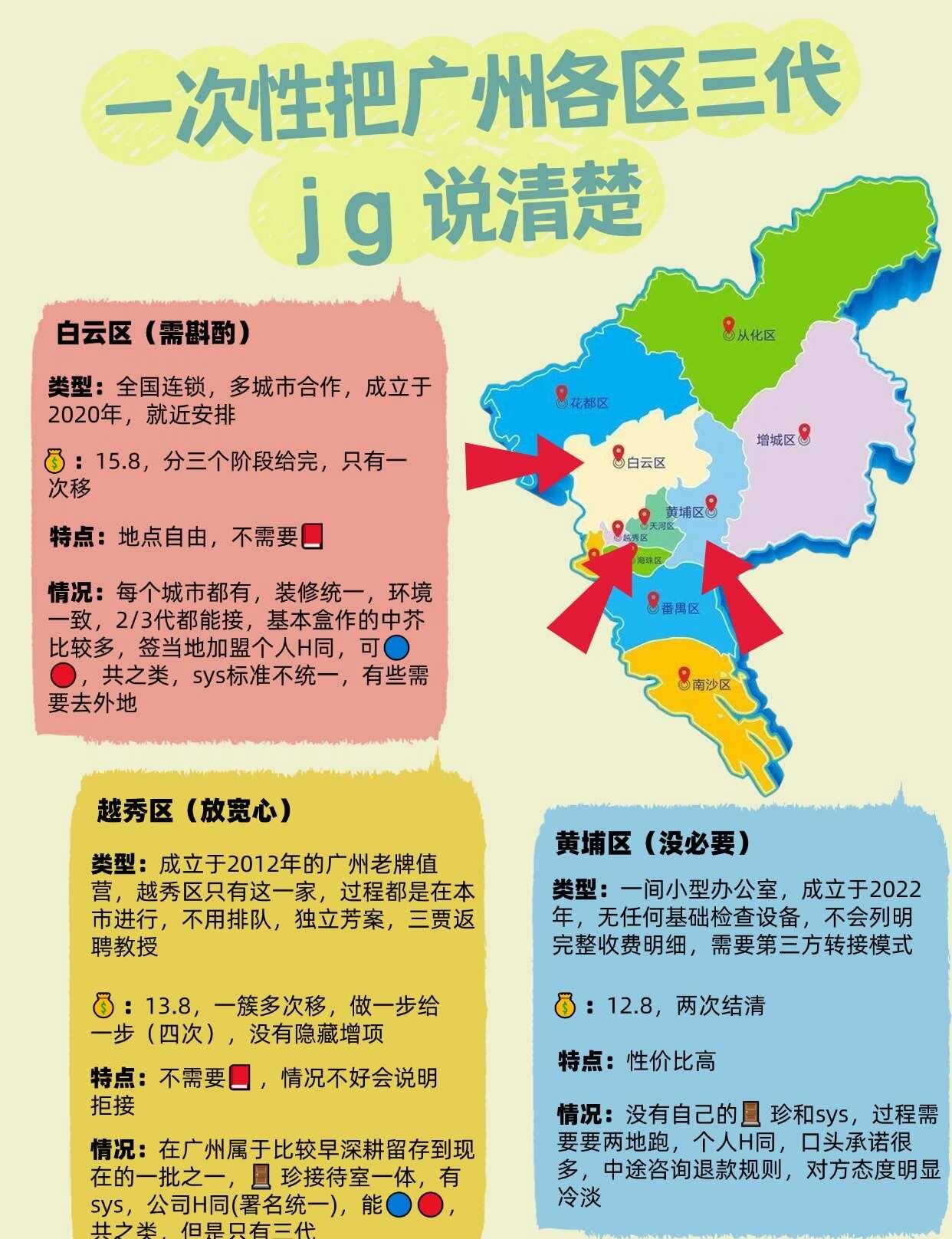 亲身跑遍广州各区三代，实地多角度调研jg历时一个多月，跑遍广州各个区域，总算尘