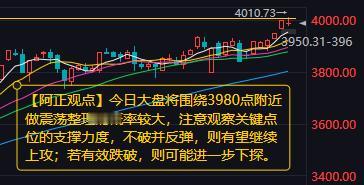 【10月29日A股盘前分析:今日大盘将围绕3980点附近做震荡整理的概率较大】