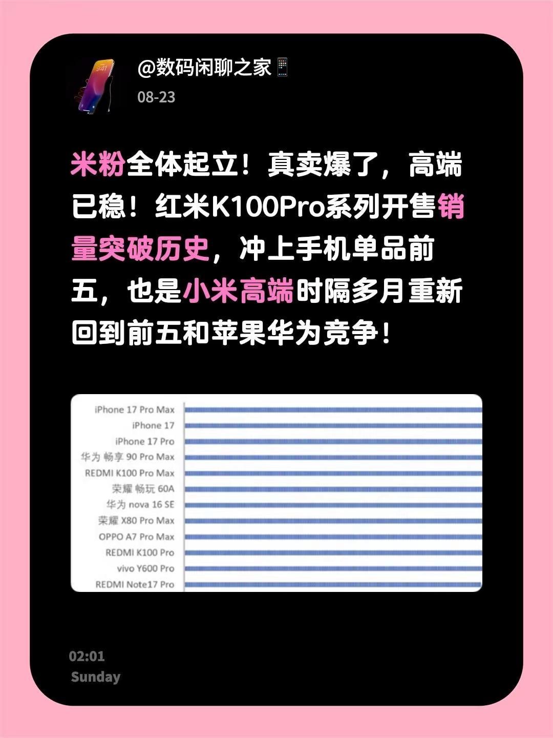 米粉全体起立！真卖爆了，高端已稳！红米K100Pro系列开售销量突破历史，冲上手