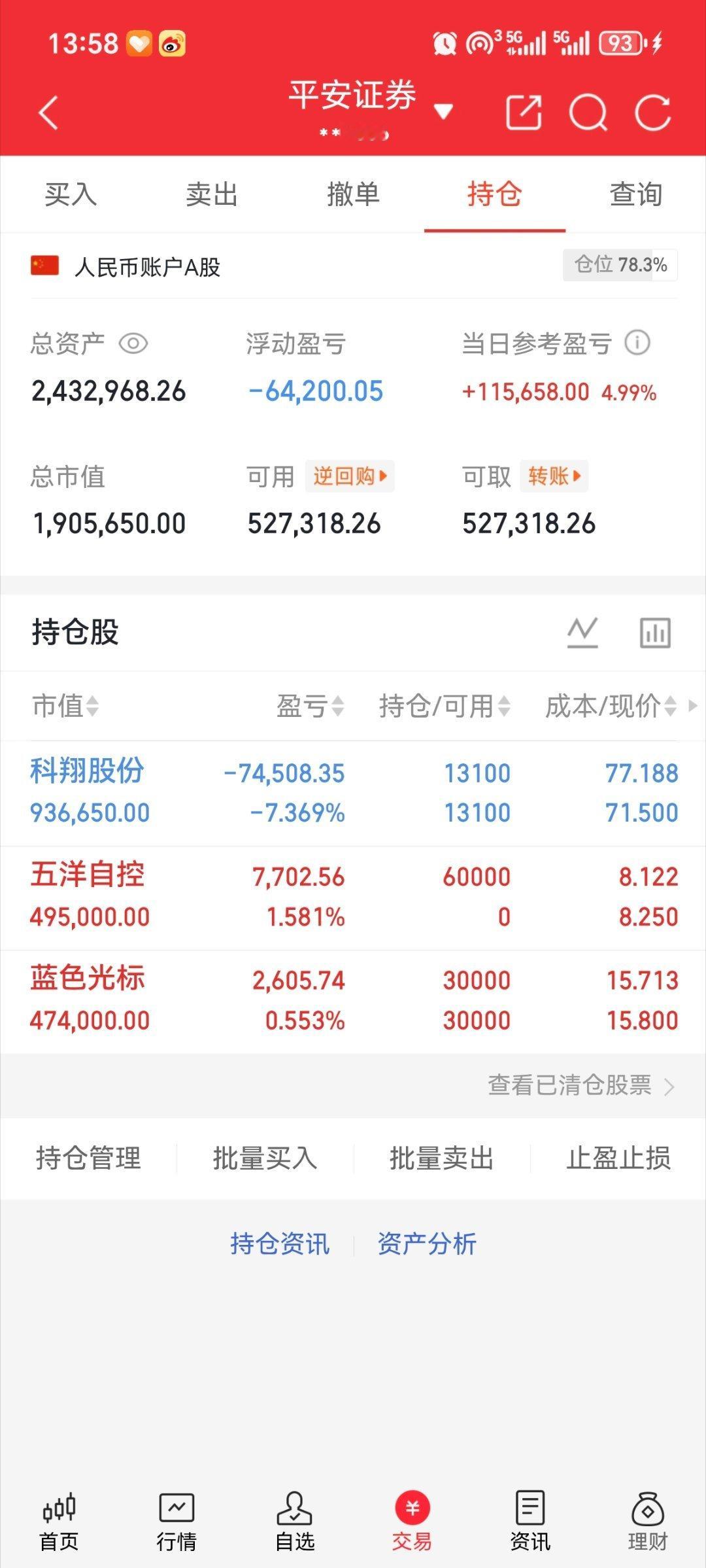 蓝色光标五洋自控科翔股份