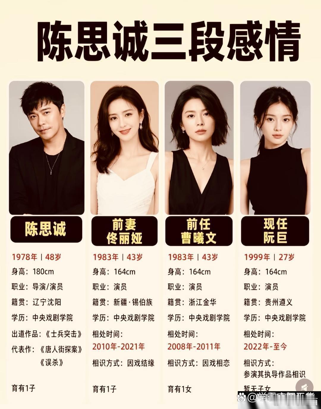 陈思诚三段感情​​​