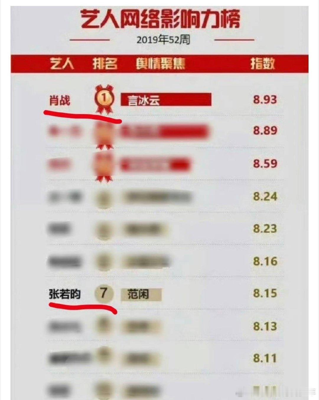 陈情令大爆第一个吃到红利的不是肖战本人是qyn！看到每一次热搜都是言冰云怎么怎么