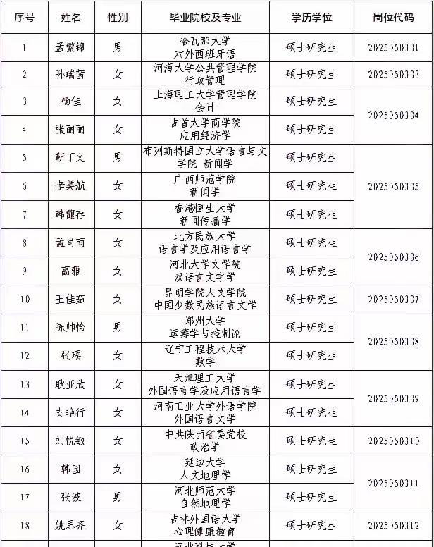 我们的某些地方是不是对“高层次人才”的理解有误区？这组是邢台市新近引进的“高层