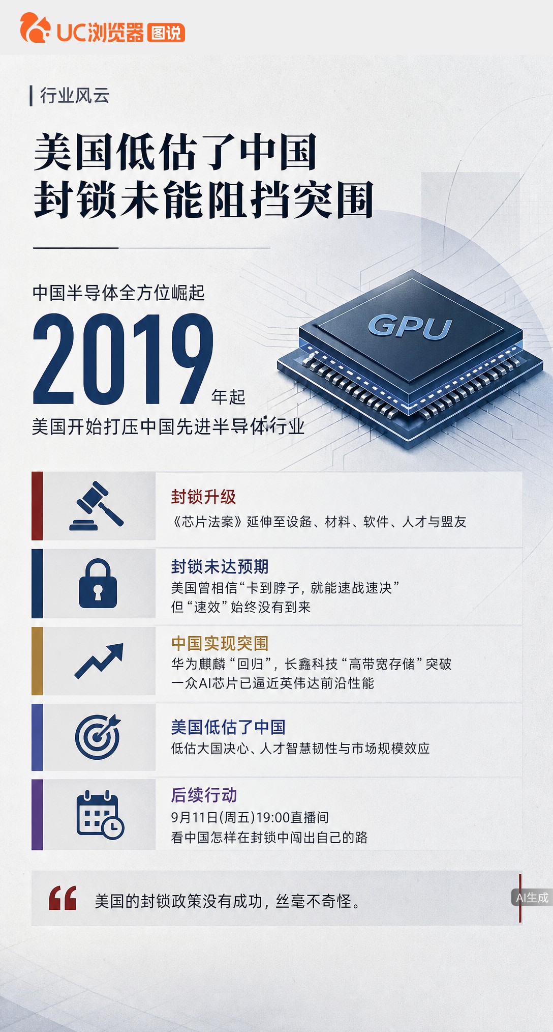 美国从2019年起层层封锁中国半导体，指望速战速决。结果华为麒麟回归、长鑫存储突破，AI芯片逼近英伟