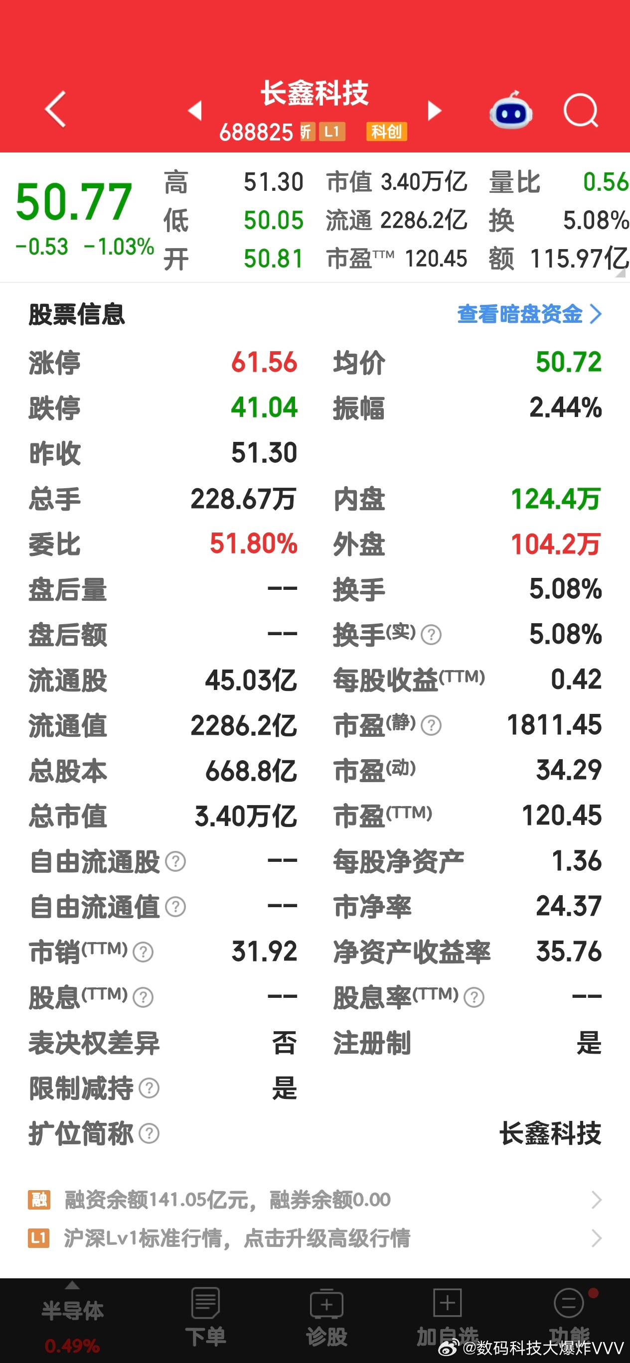 长鑫DDR5良率突破90%，与三星的92%至93%仅差2个百分点，技术指标已迈入