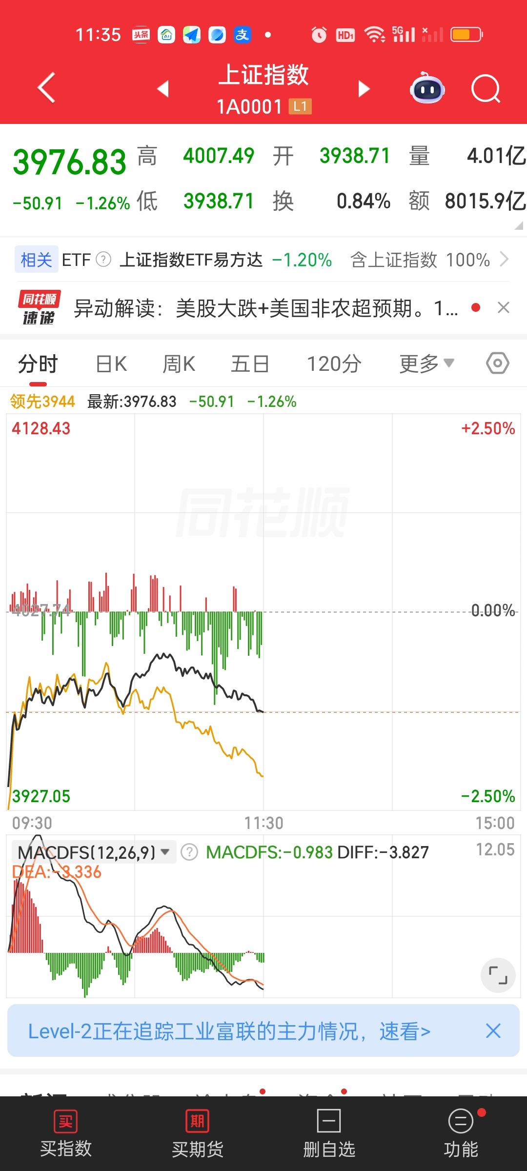 你到底还要我怎么说？要我怎么做啊？昨天连续发了两篇文章提醒，让超级低开的时候一定