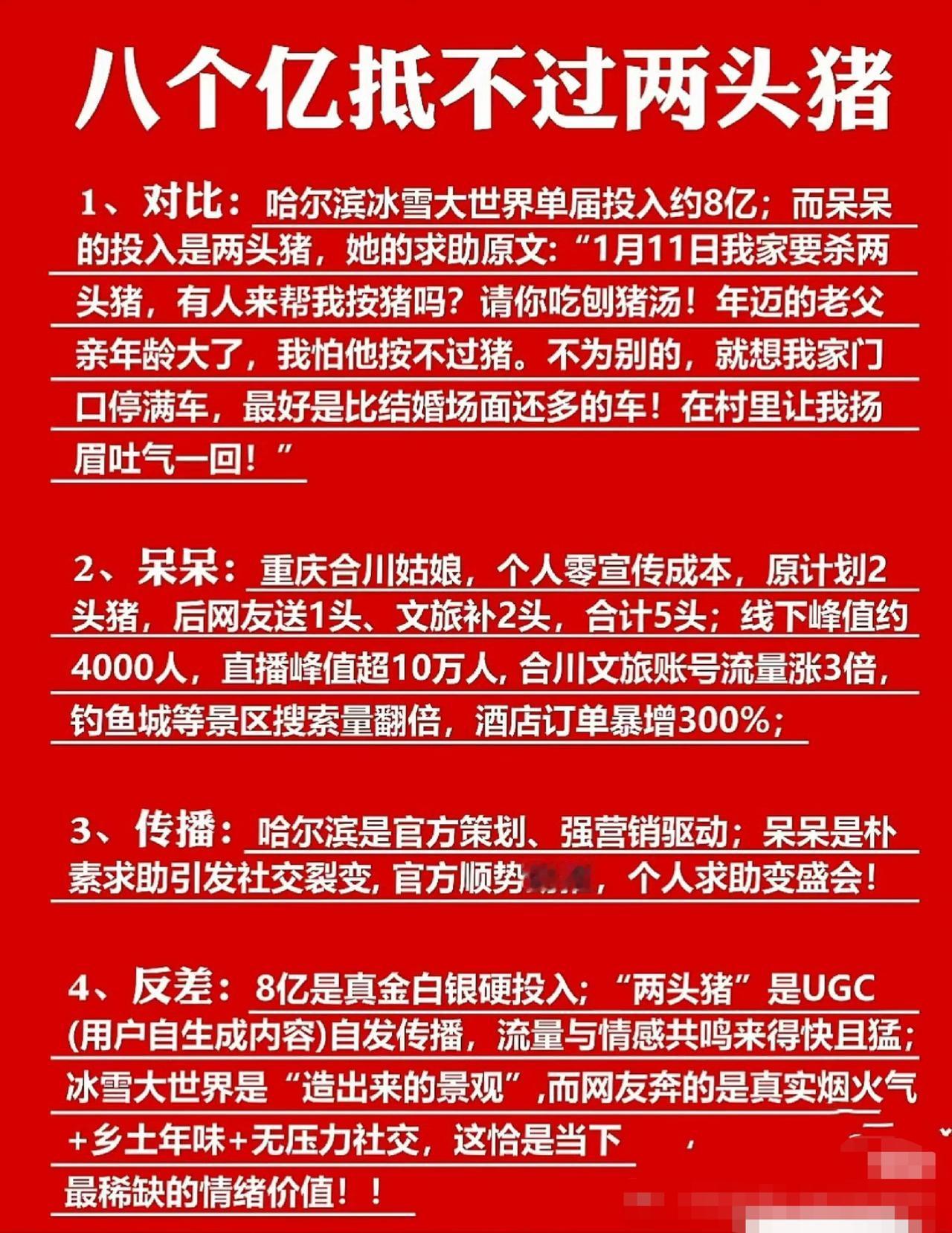 哈尔滨冰雪大世界八亿元抵不过呆呆两头猪？数据未必准确，但这个比较视角挺有趣。
