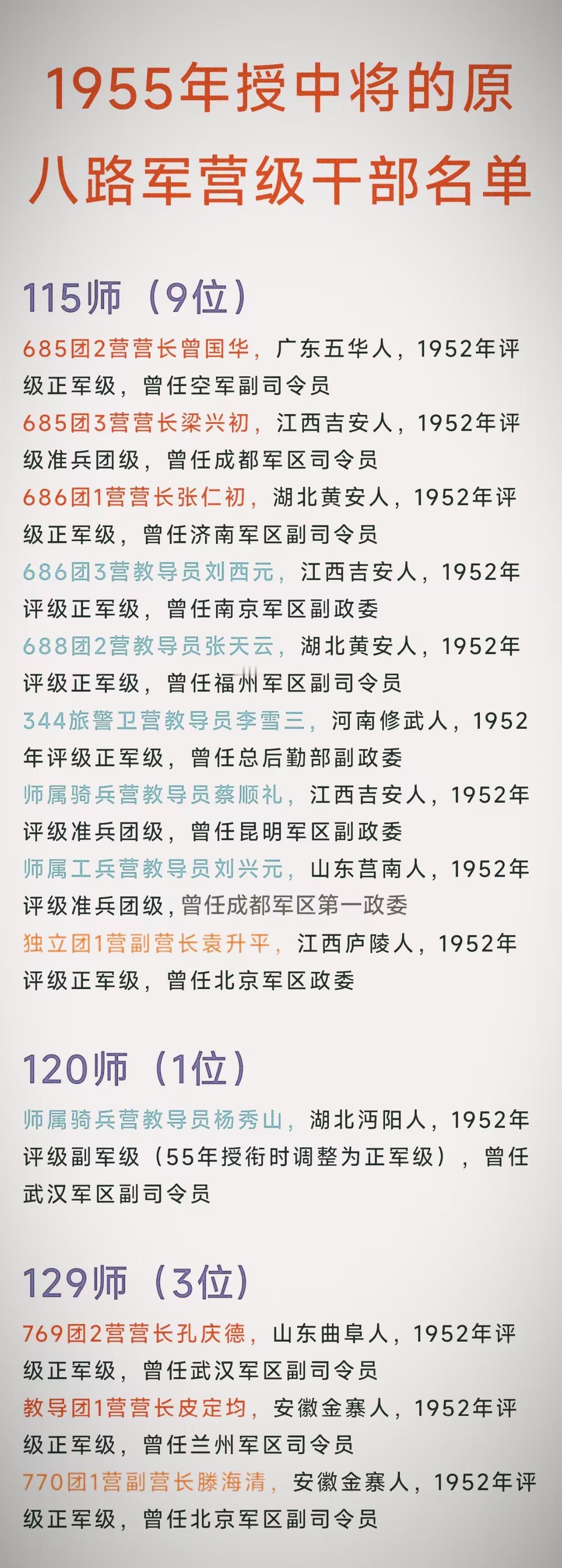 八路军营长、教导员、副营长在52年评级最高是什么级别？在55年评衔最高是什么军衔