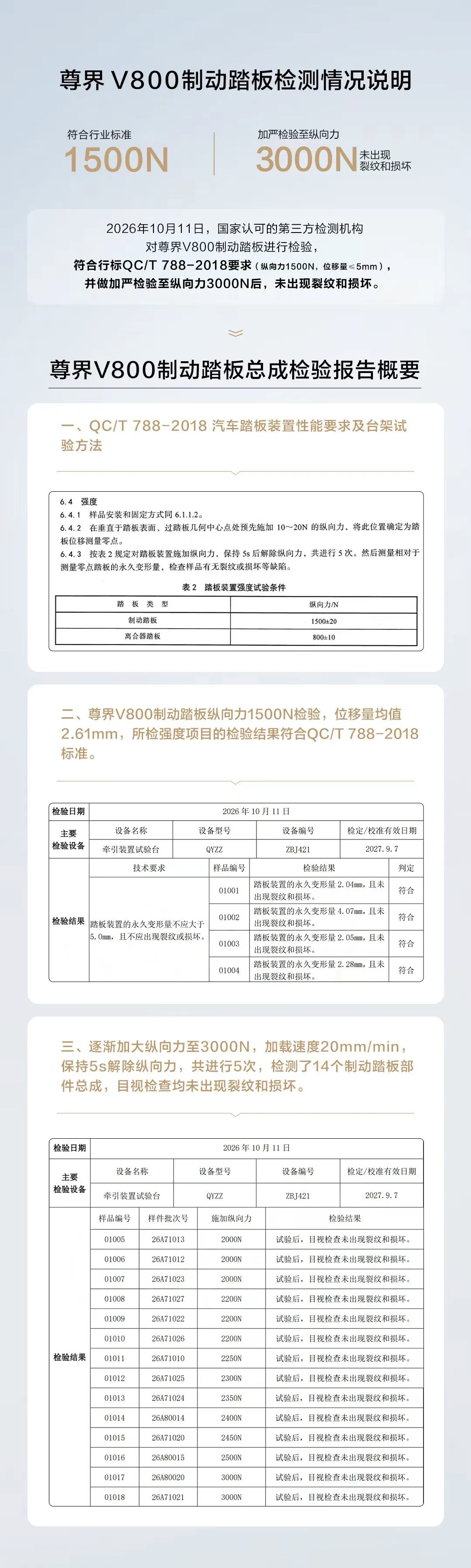 懂车帝的东门健男发文质疑尊界V800公布的制动踏板第三方检测结果：静态加载和动态