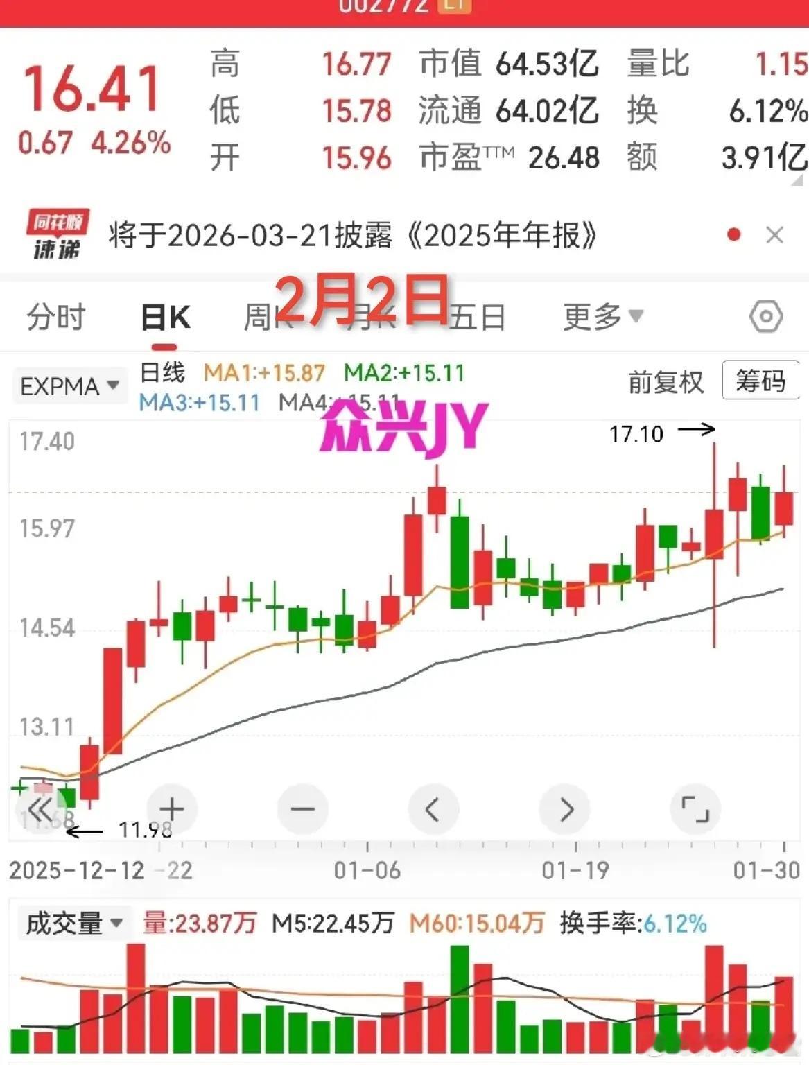 有人说我分享的标的都是高位票，特别理解大家的关注，也来跟大家聊聊实际情况！其实我