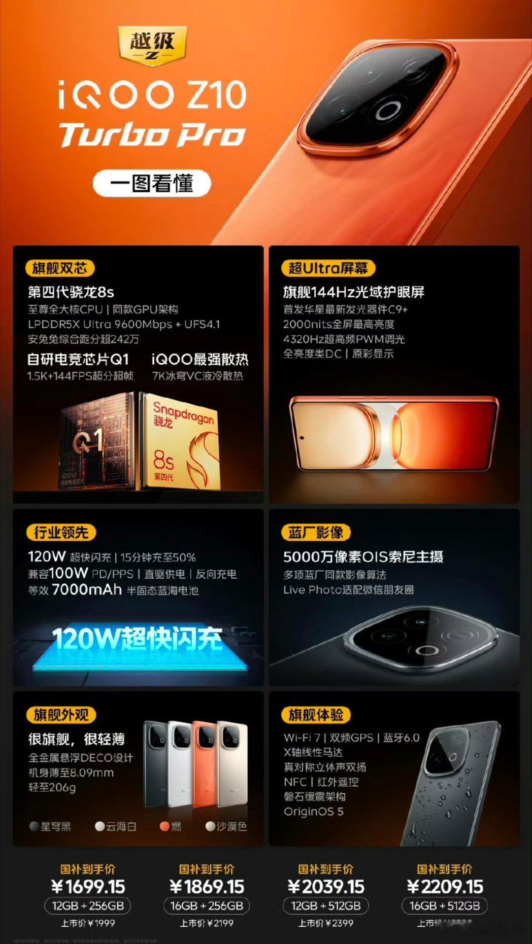 iqooz10turboiQOOZ10TurboPro作为系列最新