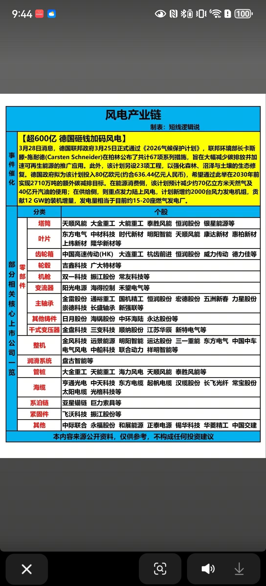 从产业链来看，风电赛道已形成完整的细分板块布局：1. 零部件环节：覆盖塔筒
