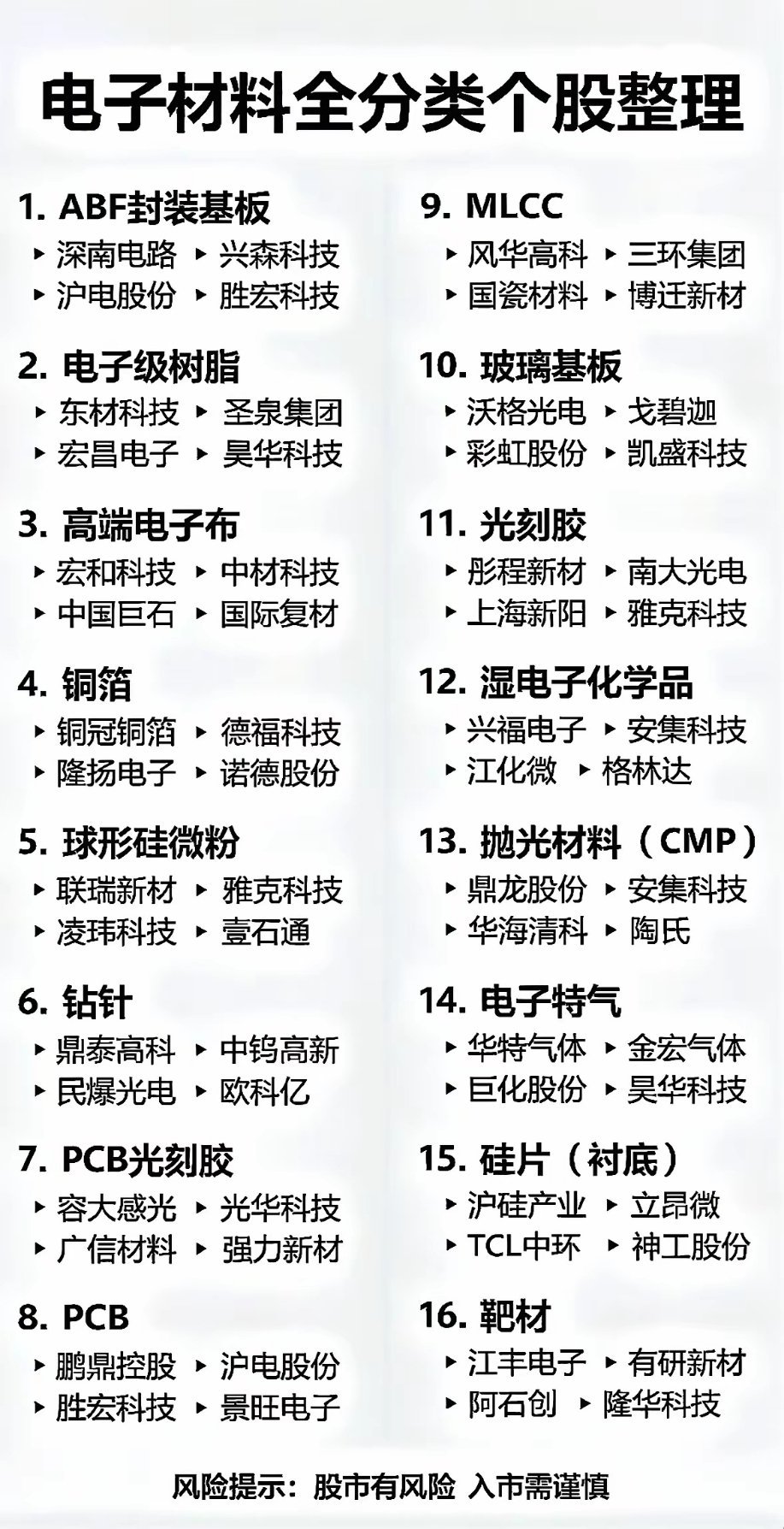 电子材料全细分龙头梳理｜新手友好干货电子材料赛道细分繁杂、选股难度高，做好板块分