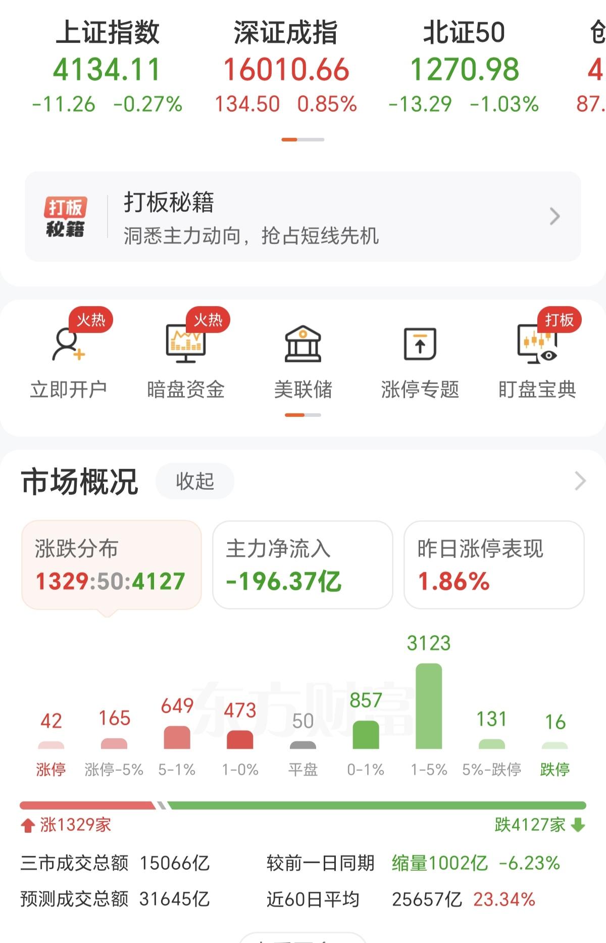 其实现在的A股挺危险的，每天都是4000多只个股下跌，涨得基本都是机构抱团的，现