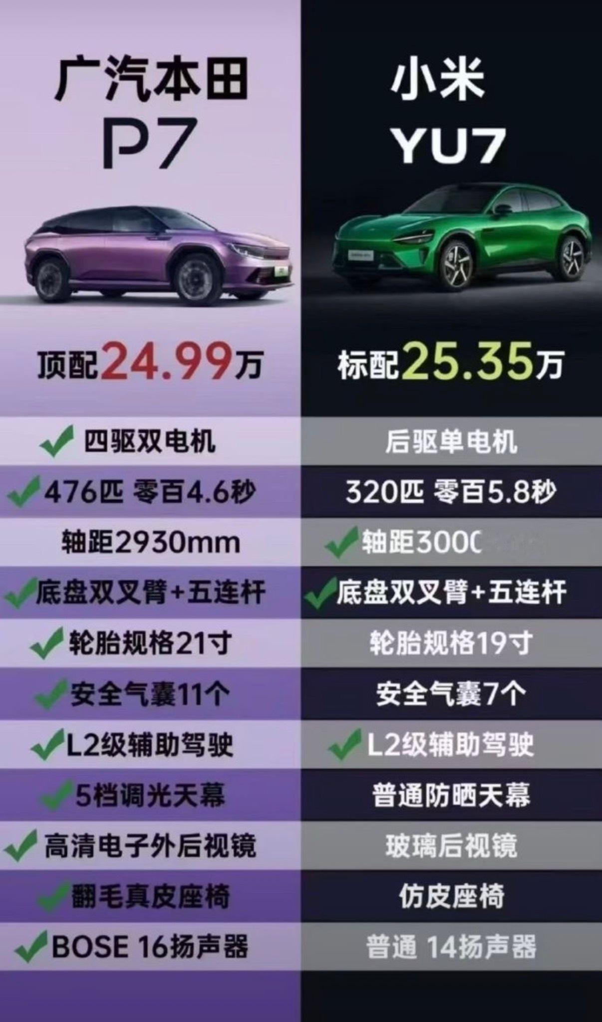 广汽和小米之间就差个雷军，但凡了解和对比过的，都知道买哪款车大家心里应该有数吧？